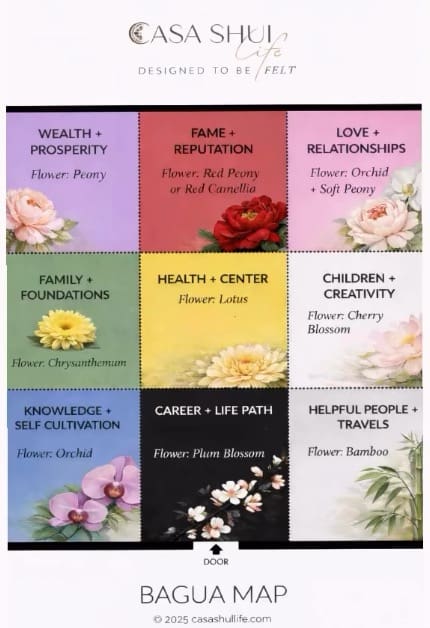 Flowers in Feng Shui and the Bagua Map